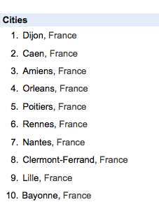 Villes les plus obsédées