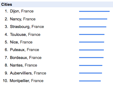 Google Trends / NeRienLouper.fr