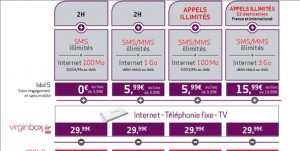 Virgin Mobile : les forfaits quadruple play